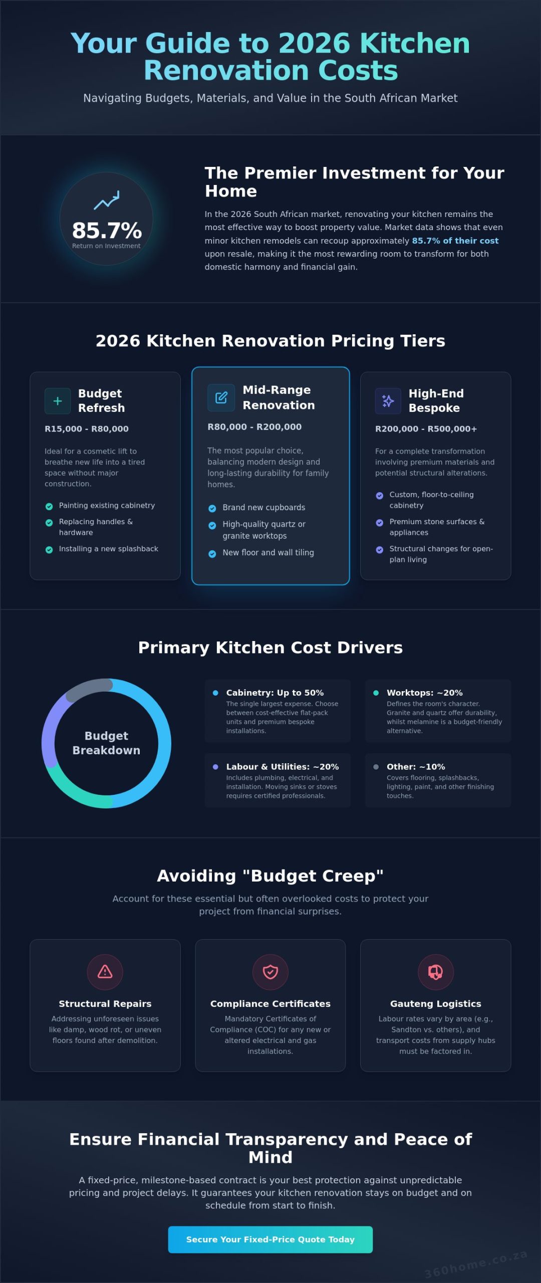 Kitchen Renovation Cost South Africa: 2026 Fixed-Price Guide