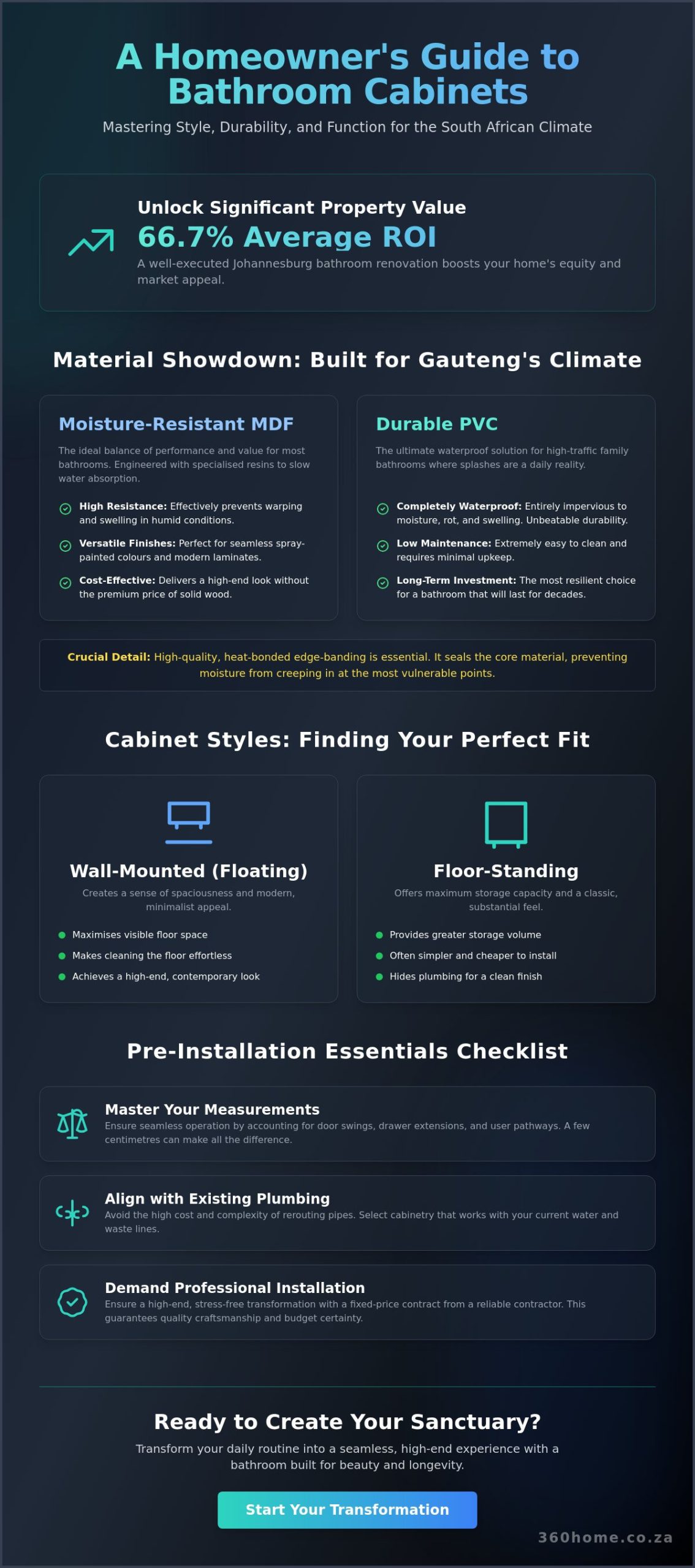 Choosing the Perfect Bathroom Cabinets: A Comprehensive 2026 Buying Guide